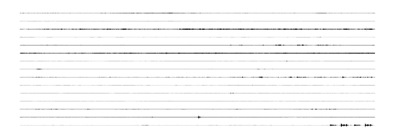 Waveforms of field recordings used